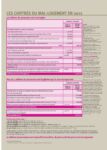 Les chiffres du mal-logement 2012