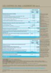 Les chiffres du mal-logement 2013
