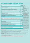 Synthese 20e Rapport sur l'État du Mal-Logement en France 2015 - Les chiffres du mal-logement