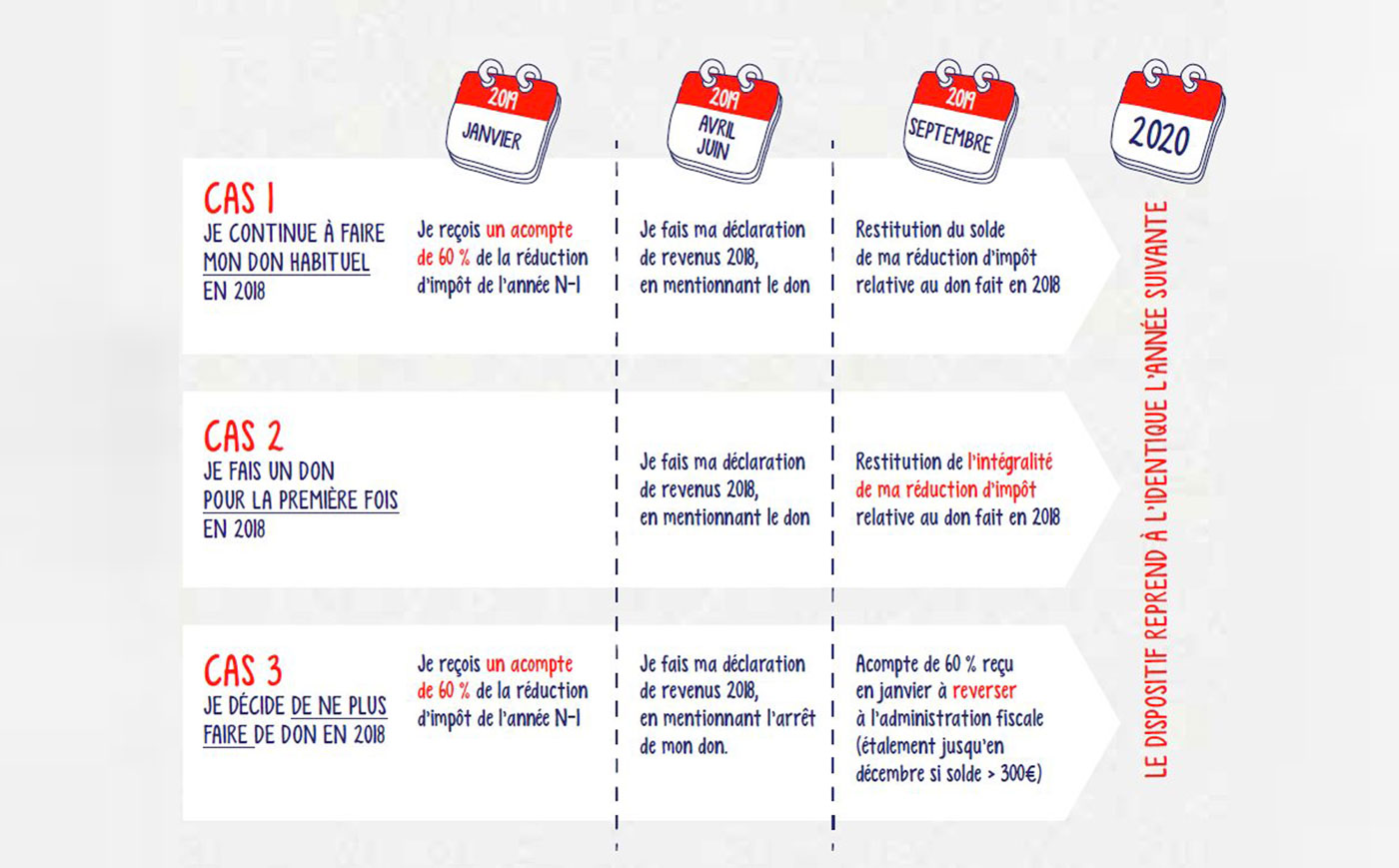 Photo : Le prélèvement à la source de l’impôt sur le revenu a pris effet le 1er janvier 2019.