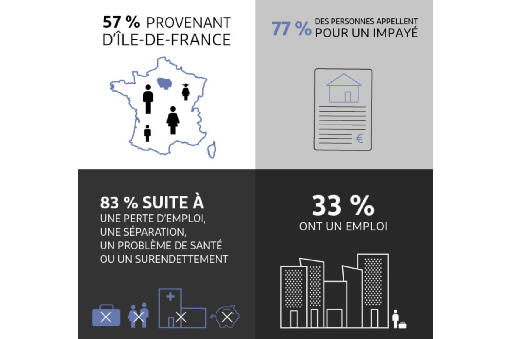 Photo : Infographies et chiffres clés