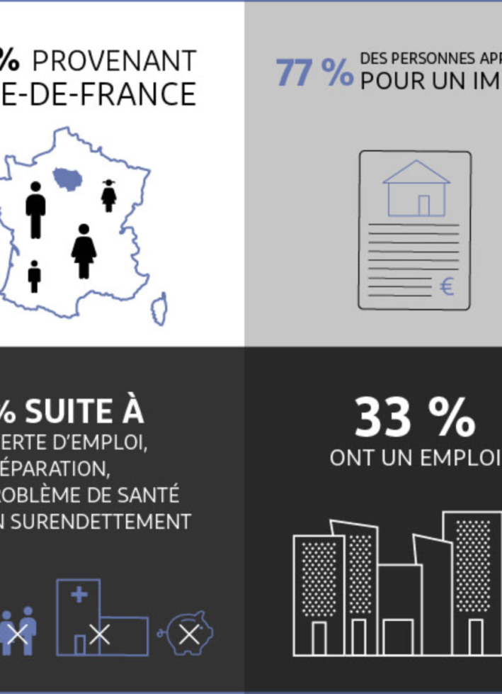 Photo : Infographies et chiffres clés